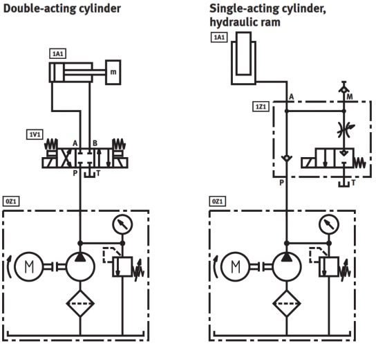 Hydraulic and Pneumatic Laboratory – IUST School of Mechanical Engineering